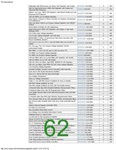 浏览型号ON SEMICONDUCTOR的Datasheet PDF文件第62页