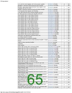 浏览型号ON SEMICONDUCTOR的Datasheet PDF文件第65页