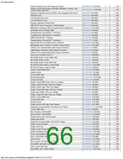 浏览型号ON SEMICONDUCTOR的Datasheet PDF文件第66页