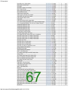 浏览型号ON SEMICONDUCTOR的Datasheet PDF文件第67页