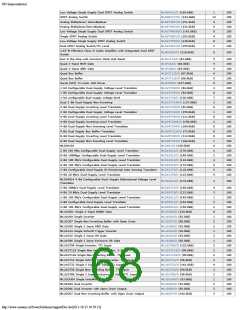 浏览型号ON SEMICONDUCTOR的Datasheet PDF文件第68页