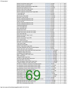 浏览型号ON SEMICONDUCTOR的Datasheet PDF文件第69页