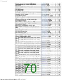 浏览型号ON SEMICONDUCTOR的Datasheet PDF文件第70页