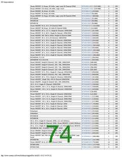浏览型号ON SEMICONDUCTOR的Datasheet PDF文件第74页