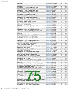 浏览型号ON SEMICONDUCTOR的Datasheet PDF文件第75页