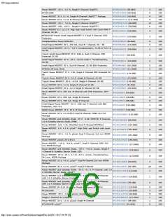 浏览型号ON SEMICONDUCTOR的Datasheet PDF文件第76页