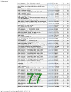 浏览型号ON SEMICONDUCTOR的Datasheet PDF文件第77页