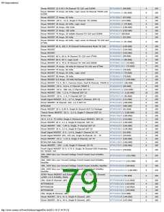 浏览型号ON SEMICONDUCTOR的Datasheet PDF文件第79页