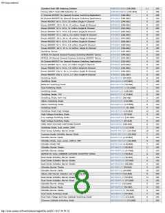 浏览型号ON SEMICONDUCTOR的Datasheet PDF文件第8页