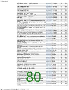 浏览型号ON SEMICONDUCTOR的Datasheet PDF文件第80页
