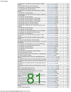 浏览型号ON SEMICONDUCTOR的Datasheet PDF文件第81页