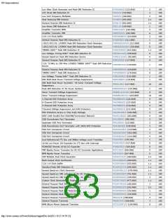 浏览型号ON SEMICONDUCTOR的Datasheet PDF文件第83页