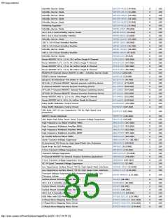 浏览型号ON SEMICONDUCTOR的Datasheet PDF文件第85页