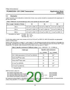 浏览型号P82C250的Datasheet PDF文件第20页