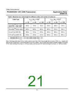 浏览型号P82C250的Datasheet PDF文件第21页