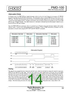 浏览型号PMD100的Datasheet PDF文件第14页