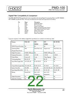 浏览型号PMD100的Datasheet PDF文件第22页