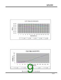 浏览型号QX2303的Datasheet PDF文件第9页