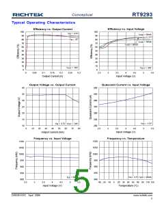 浏览型号RT9293的Datasheet PDF文件第5页