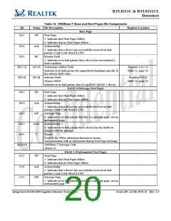 浏览型号RTL8211的Datasheet PDF文件第20页