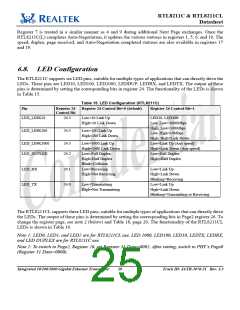 浏览型号RTL8211的Datasheet PDF文件第25页