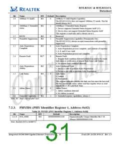 浏览型号RTL8211的Datasheet PDF文件第31页
