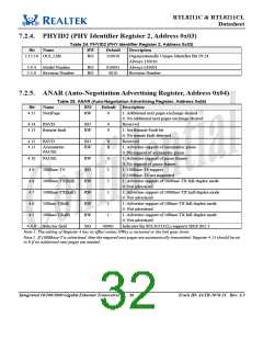 浏览型号RTL8211的Datasheet PDF文件第32页