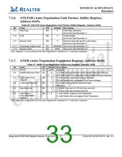 浏览型号RTL8211的Datasheet PDF文件第33页