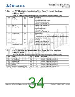 浏览型号RTL8211的Datasheet PDF文件第34页