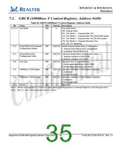 浏览型号RTL8211的Datasheet PDF文件第35页