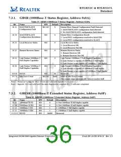 浏览型号RTL8211的Datasheet PDF文件第36页