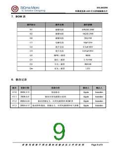 浏览型号SGL8022W的Datasheet PDF文件第9页