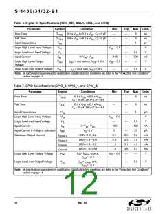 浏览型号SI4432的Datasheet PDF文件第12页