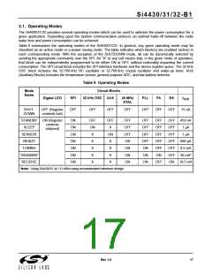 浏览型号SI4432的Datasheet PDF文件第17页