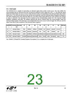 浏览型号SI4432的Datasheet PDF文件第23页