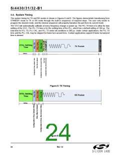 浏览型号SI4432的Datasheet PDF文件第24页