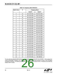 浏览型号SI4432的Datasheet PDF文件第26页