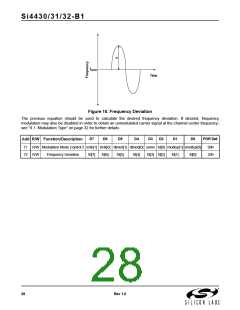 浏览型号SI4432的Datasheet PDF文件第28页