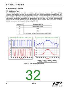 浏览型号SI4432的Datasheet PDF文件第32页
