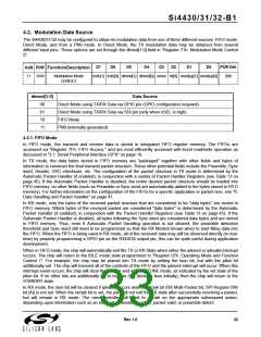 浏览型号SI4432的Datasheet PDF文件第33页