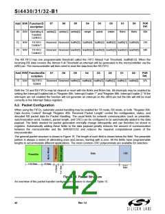 浏览型号SI4432的Datasheet PDF文件第42页