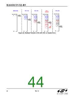 浏览型号SI4432的Datasheet PDF文件第44页