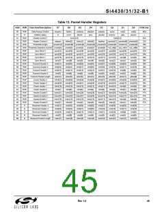浏览型号SI4432的Datasheet PDF文件第45页