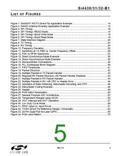 浏览型号SI4432的Datasheet PDF文件第5页
