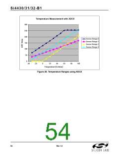浏览型号SI4432的Datasheet PDF文件第54页