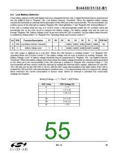 浏览型号SI4432的Datasheet PDF文件第55页
