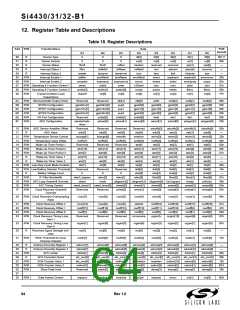 浏览型号SI4432的Datasheet PDF文件第64页