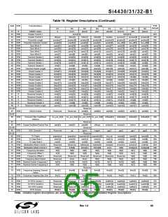 浏览型号SI4432的Datasheet PDF文件第65页