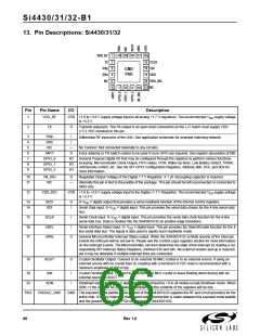 浏览型号SI4432的Datasheet PDF文件第66页