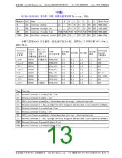 浏览型号STC89C54RD+的Datasheet PDF文件第13页